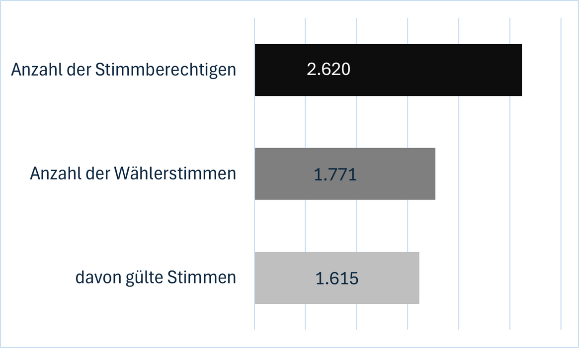 BGM Stimmen