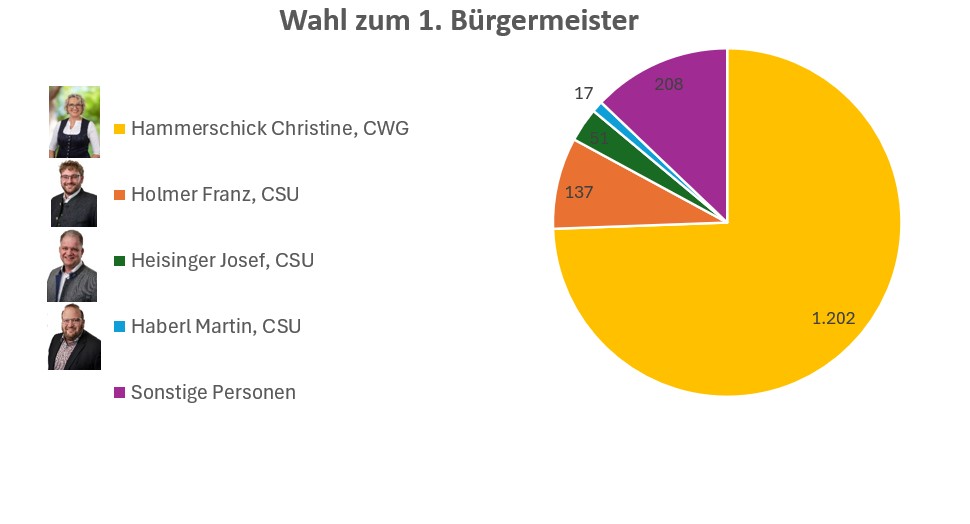 BGM Stimmen4